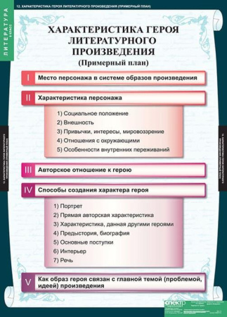 Литература (Комплект таблиц 12 шт. 8 кл.) 5-8594-012 Литература (Комплект таблиц 12 шт. 8 кл.) 5-8594-012