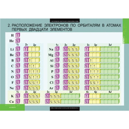 Химия (Комплект таблиц 20 шт. 10-11 кл.) 5-8592-020