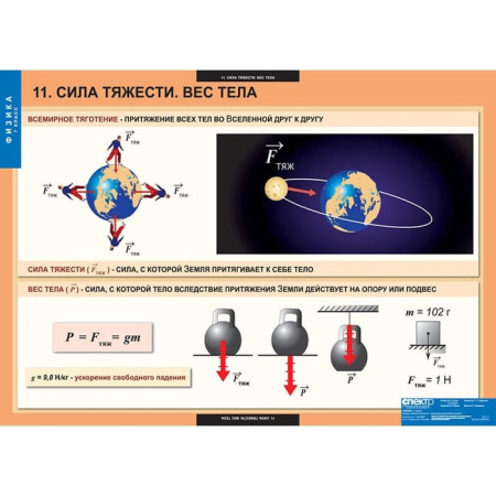 Физика (Комплект таблиц 20 шт. 7 кл.) 5-8586-020 Физика (Комплект таблиц 20 шт. 7 кл.) 5-8586-020