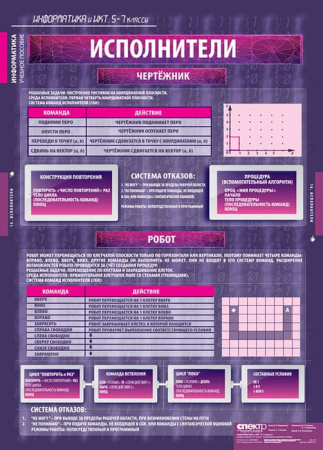 Информатика и ИКТ (Комплект таблиц 17 шт. Информатика 5-7 кл.) 5-8853-017