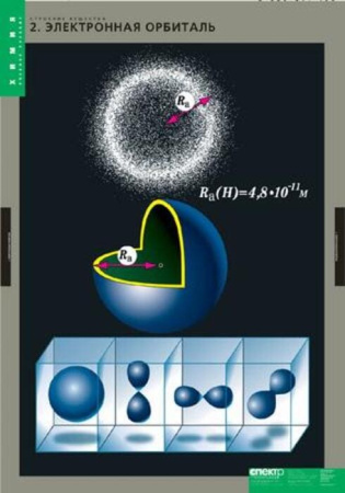 Строение вещества (Комплект таблиц 10 шт. Химия) 2-080-514 Строение вещества (Комплект таблиц 10 шт. Химия) 2-080-514