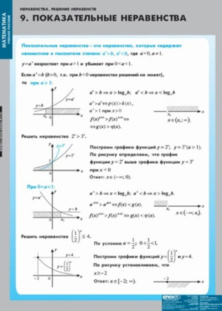 Неравенства. Решение неравенств (Комплект таблиц 13 шт. Математика) 4-8475-013