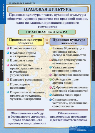 Теория права (Комплект таблиц 15 шт. История) 5-8677-015 Теория права (Комплект таблиц 15 шт. История) 5-8677-015