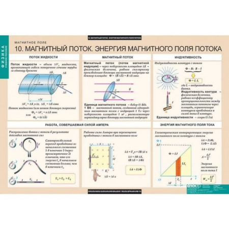 Магнитное поле (Комплект таблиц 12 шт. Физика) 5-8669-012