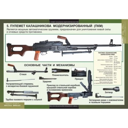 Оружие России (Комплект таблиц 8 шт. НВП) 5-8617-008 Оружие России (Комплект таблиц 8 шт. НВП) 5-8617-008