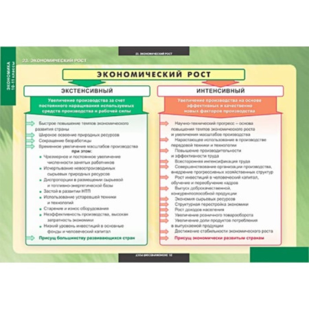 Экономика (Комплект таблиц 25 шт. История 10-11 кл.) 5-8638-025