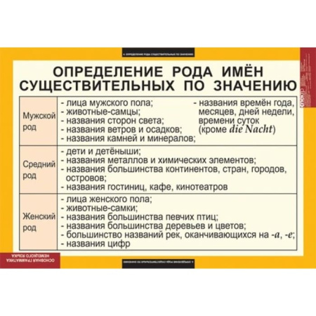 Основная грамматика немецкого языка (Комплект таблиц 16 шт. Немецкий язык) 5-8503-016 Основная грамматика немецкого языка (Комплект таблиц 16 шт. Немецкий язык) 5-8503-016