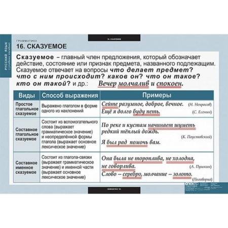 Грамматика (Комплект таблиц 22 шт. Русский язык) 5-8682-022 Грамматика (Комплект таблиц 22 шт. Русский язык) 5-8682-022