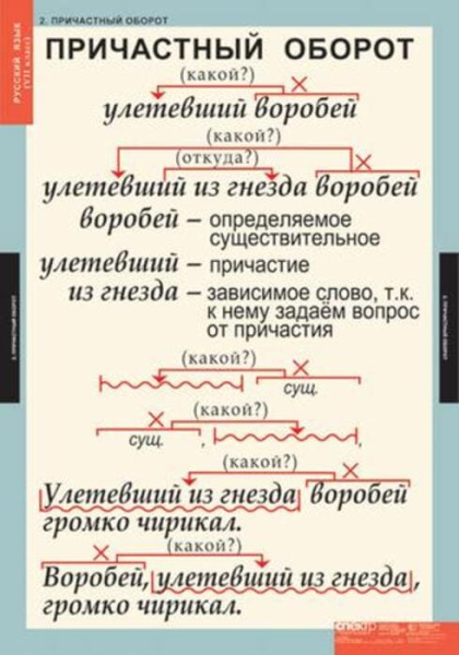 Русский язык (Комплект таблиц 7 шт. 7 кл.) 4-1140-007 Русский язык (Комплект таблиц 7 шт. 7 кл.) 4-1140-007