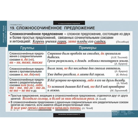 Грамматика (Комплект таблиц 22 шт. Русский язык) 5-8682-022 Грамматика (Комплект таблиц 22 шт. Русский язык) 5-8682-022