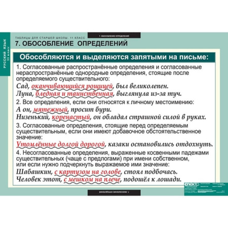 Русский язык (Комплект таблиц 16 шт. 11 кл.) 5-8662-016 Русский язык (Комплект таблиц 16 шт. 11 кл.) 5-8662-016