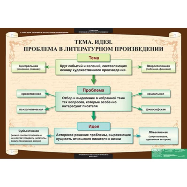 Литература (Комплект таблиц 12 шт. 7 кл.) 5-8593-012 Литература (Комплект таблиц 12 шт. 7 кл.) 5-8593-012