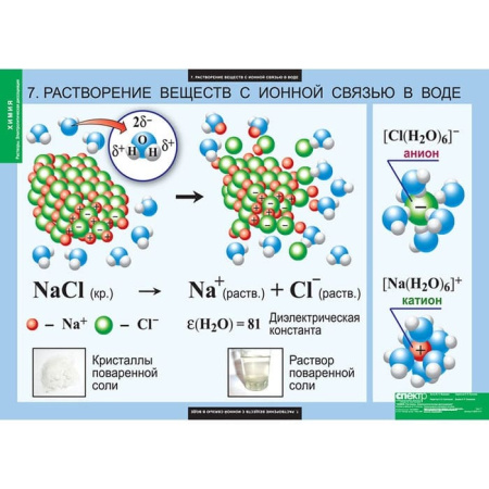 Растворы. Электролитическая диссоциация (Комплект таблиц 13 шт. Химия) 5-8687-013 Растворы. Электролитическая диссоциация (Комплект таблиц 13 шт. Химия) 5-8687-013
