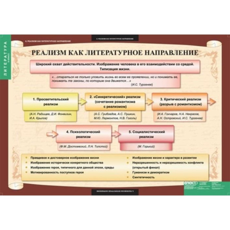 Литература (Комплект таблиц 12 шт. 9 кл.) 5-8526-012 Литература (Комплект таблиц 12 шт. 9 кл.) 5-8526-012