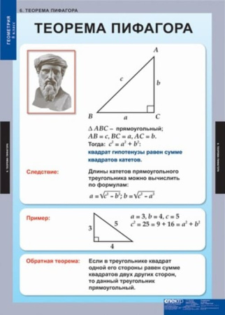 Геометрия (Комплект таблиц 15 шт. Математика 8 кл.) 5-8532-014 Геометрия (Комплект таблиц 15 шт. Математика 8 кл.) 5-8532-014