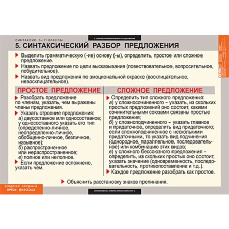 Синтаксис (Комплект таблиц 19 шт. Русский язык 5-11 кл.) 5-8626-019 Синтаксис (Комплект таблиц 19 шт. Русский язык 5-11 кл.) 5-8626-019