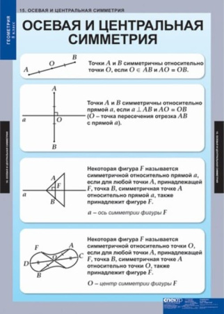 Геометрия (Комплект таблиц 15 шт. Математика 8 кл.) 5-8532-014 Геометрия (Комплект таблиц 15 шт. Математика 8 кл.) 5-8532-014