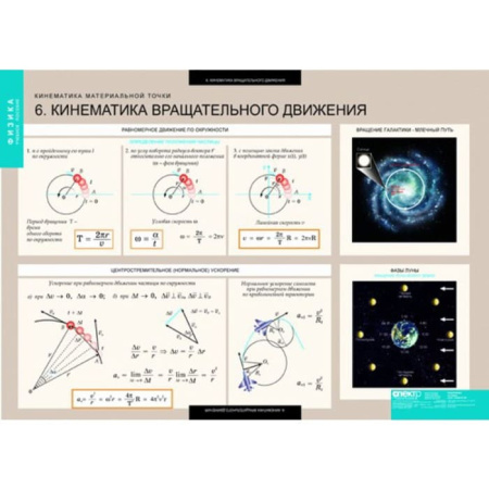 Динамика и кинематика материальной точки (Комплект таблиц 12 шт. Физика) 5-8547-012