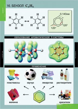 Химия (Комплект таблиц 20 шт. 10-11 кл.) 5-8592-020