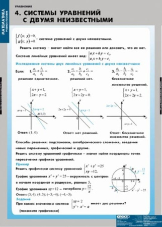 Уравнения. Графическое решение уравнений (Комплект таблиц 12 шт. Математика) 4-8475-012 Уравнения. Графическое решение уравнений (Комплект таблиц 12 шт. Математика) 4-8475-012