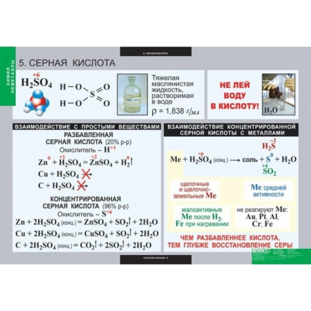Неметаллы (Комплект таблиц 18 шт. Химия) 5-8688-018