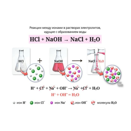 Строение вещества. Химические реакции. Интерактивное учебное пособие (v.5.0) (BOX. Наглядная Химия) 