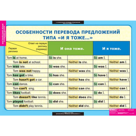 Типы вопросов (Комплект таблиц 6 шт. Английский язык 5-9 кл.) 5-8659-006 Типы вопросов (Комплект таблиц 6 шт. Английский язык 5-9 кл.) 5-8659-006