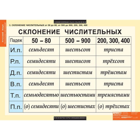 Числительные и местоимения (Комплект таблиц 14 шт. Русский язык) 5-8510-014 Числительные и местоимения (Комплект таблиц 14 шт. Русский язык) 5-8510-014