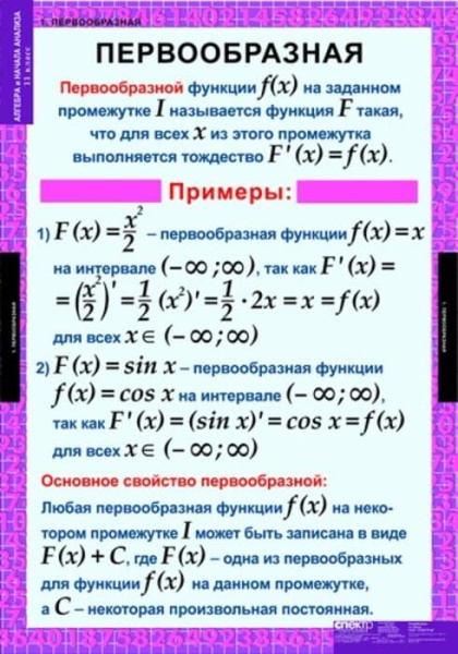 Алгебра и начала анализа (Комплект таблиц 15 шт. Математика 11 кл.) 5-8521-014 Алгебра и начала анализа (Комплект таблиц 15 шт. Математика 11 кл.) 5-8521-014