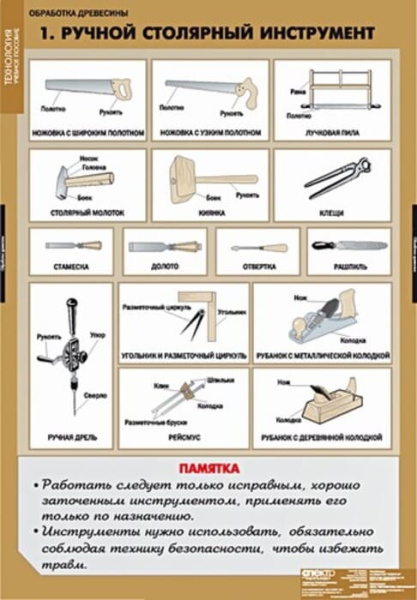 Технология обработки древесины (Комплект таблиц 11 шт.+ CD. Технология) 5-8614-011CD Технология обработки древесины (Комплект таблиц 11 шт.+ CD. Технология) 5-8614-011CD