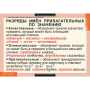 Имя прилагательное (Комплект таблиц 9 шт. Русский язык) 5-8506-009 Имя прилагательное (Комплект таблиц 9 шт. Русский язык) 5-8506-009