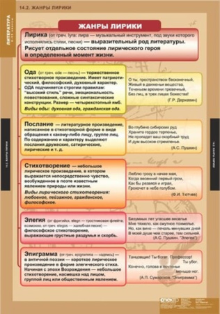 Теория литературы (Комплект таблиц 20 шт. Литература 5-11 кл.) 5-8585-020 Теория литературы (Комплект таблиц 20 шт. Литература 5-11 кл.) 5-8585-020