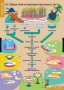 Кулинария (Комплект таблиц 20 шт. Технология) 2-152-538