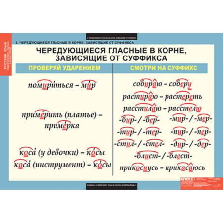 Правописание гласных в корне слова (Комплект таблиц 5 шт.+ 32 карточки. Русский язык) 2-010-301 Правописание гласных в корне слова (Комплект таблиц 5 шт.+ 32 карточки. Русский язык) 2-010-301