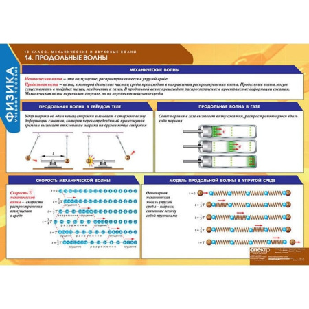Физика (Комплект таблиц 16 шт. 10 кл.) 5-8591-016