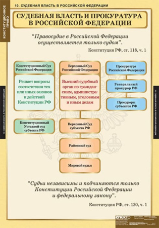 Конституционное право (Комплект таблиц 15 шт. История) 5-8694-015