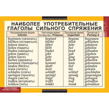 Основная грамматика немецкого языка (Комплект таблиц 16 шт. Немецкий язык) 5-8503-016 Основная грамматика немецкого языка (Комплект таблиц 16 шт. Немецкий язык) 5-8503-016