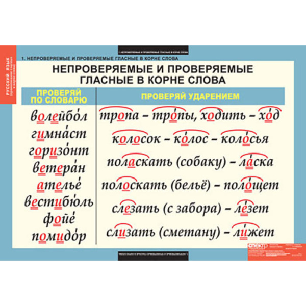 Правописание гласных в корне слова (Комплект таблиц 5 шт.+ 32 карточки. Русский язык) 2-010-301 Правописание гласных в корне слова (Комплект таблиц 5 шт.+ 32 карточки. Русский язык) 2-010-301