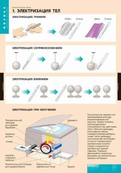 Электростатика (Комплект таблиц 8 шт. Физика) 2-090-677 Электростатика (Комплект таблиц 8 шт. Физика) 2-090-677