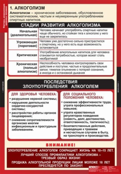 Факторы разрушающие здоровье человека (Комплект таблиц 8 шт. ОБЖ) 5-8543-010 Факторы разрушающие здоровье человека (Комплект таблиц 8 шт. ОБЖ) 5-8543-010