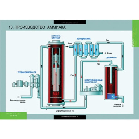 Химия (Комплект таблиц 20 шт. 10-11 кл.) 5-8592-020