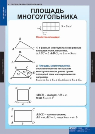 Геометрия (Комплект таблиц 15 шт. Математика 8 кл.) 5-8532-014 Геометрия (Комплект таблиц 15 шт. Математика 8 кл.) 5-8532-014
