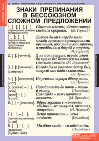 Основные правила орфографии и пунктуации (Комплект таблиц 12 шт. Русский язык 5-9 кл.) 4-1143-012 Основные правила орфографии и пунктуации (Комплект таблиц 12 шт. Русский язык 5-9 кл.) 4-1143-012