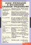 Основные правила орфографии и пунктуации (Комплект таблиц 12 шт. Русский язык 5-9 кл.) 4-1143-012 Основные правила орфографии и пунктуации (Комплект таблиц 12 шт. Русский язык 5-9 кл.) 4-1143-012